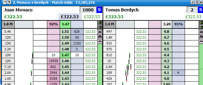 Automated trading strategies betfair