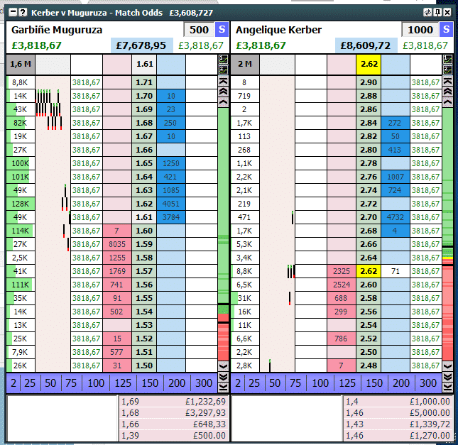 Make money trading tennis