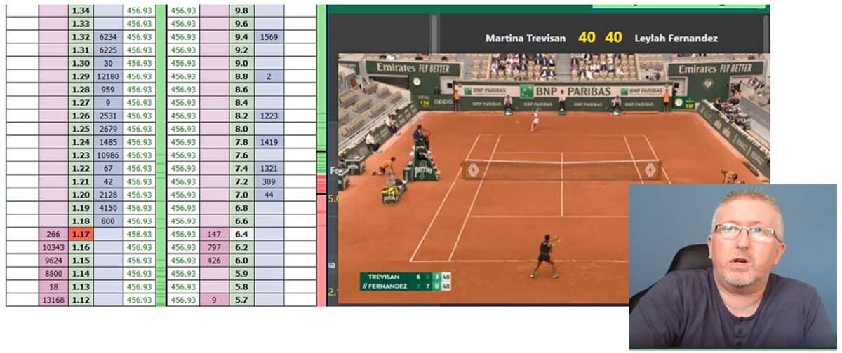 How Do You Trade Tennis? - Low Risk Tennis Trading Course 1