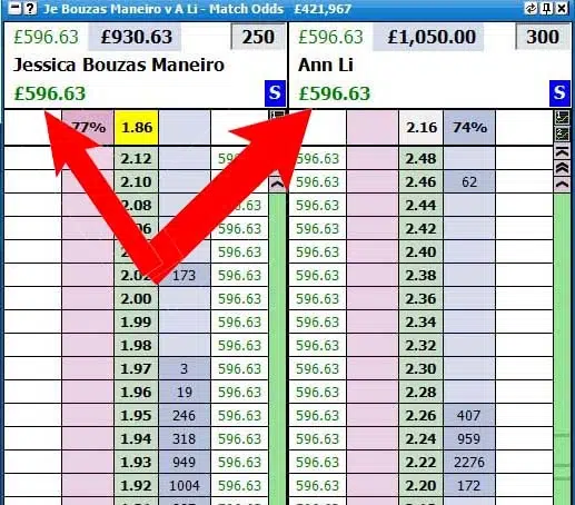 Tennis Trading Profit