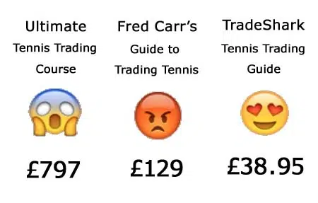 Price comparison