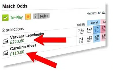 Tennis trading profit