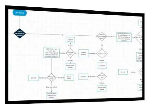 Thought process flow chart