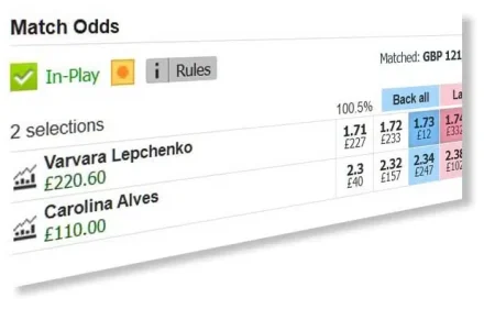 Tennis Trading Strategies